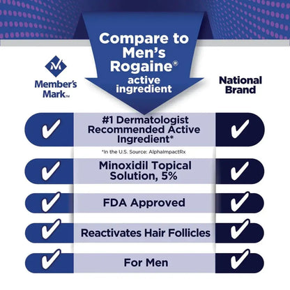 Members Mark 5% Minoxidil Topical Solution – 1–12 Month Supply (Canada) - NORTHWEST DEALS
