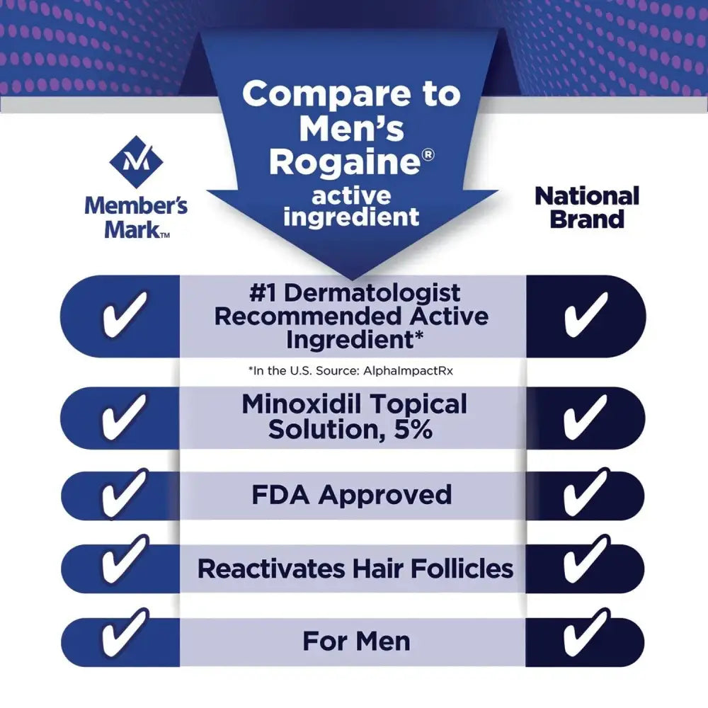 Members Mark 5% Minoxidil Topical Solution – 1–12 Month Supply (Canada) - NORTHWEST DEALS